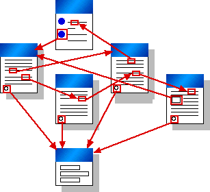 hypertexte